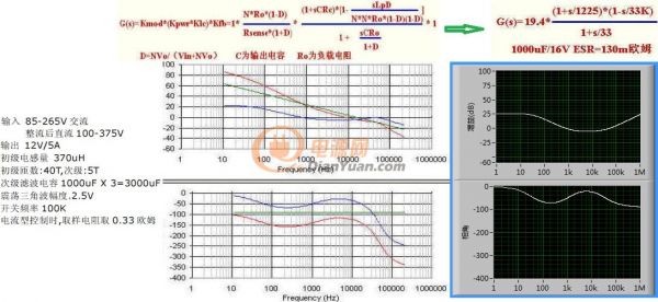 labview做一个反激电源设计软件,labview做电源测试