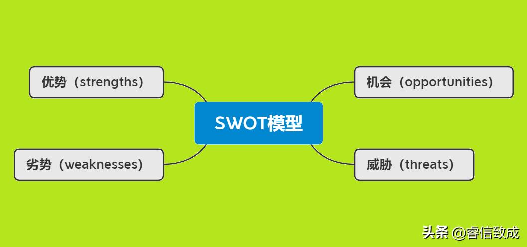 怎样用swot分析法分析自己,swot分析案例范文