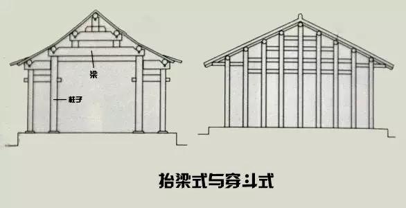 榫卯是几千年前发明的,榫卯历史起源