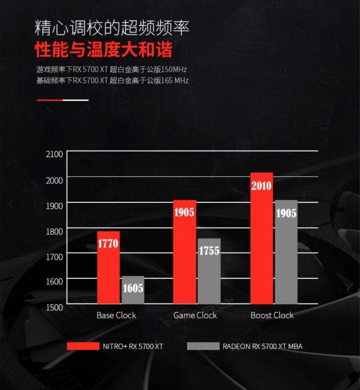 2019年值得入手的显卡,2019年最值得入手的显卡是什么