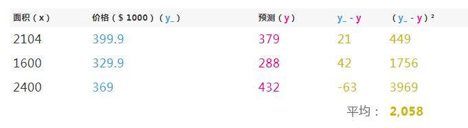 视觉神经网络经典教程,零基础也能看懂的神经网络教程