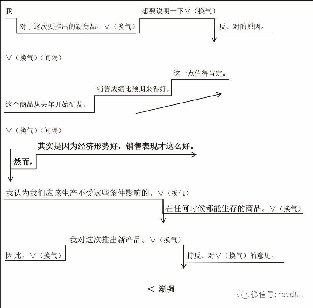 加强交流沟通增进理解信任,聪明人的七个沟通技巧