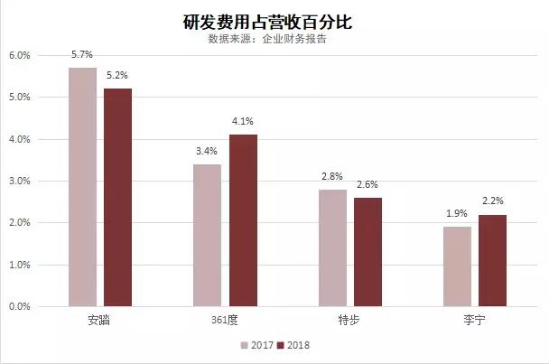安踏股价为何下跌,安踏为何总被沽空机构盯上