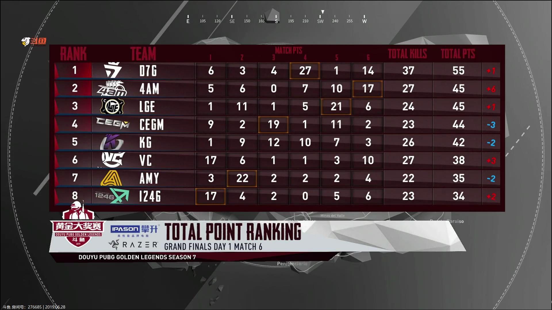 斗鱼黄金大奖赛第七季积分榜,斗鱼黄金大奖赛决赛