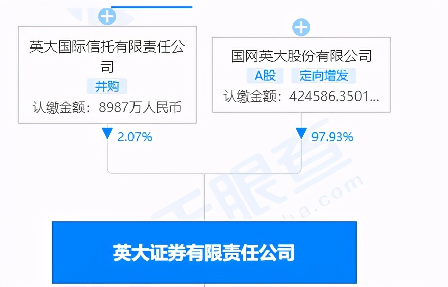 国网英大绿色环保交易平台,国网英大碳资产