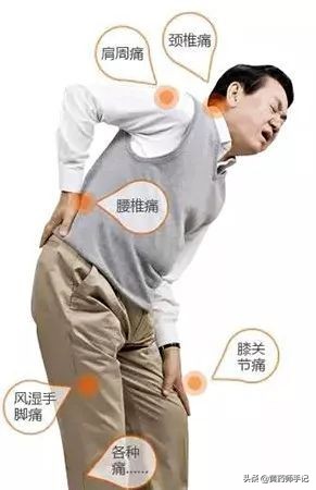20种用于风湿关节炎、骨关节痛、颈椎病的中成药,建议收藏