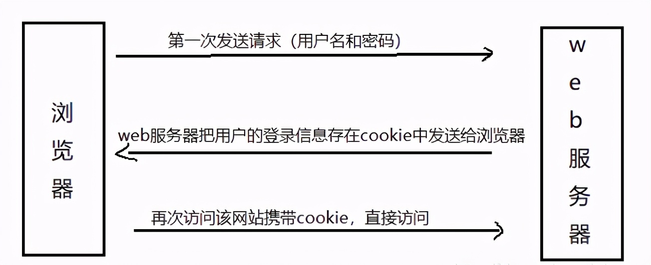 api网关用什么框架,api网关的作用及用法