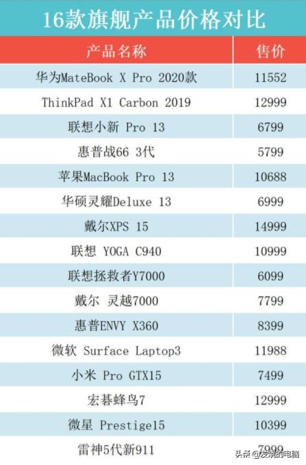 十大公认最好的笔记本排行榜,深度体验三款顶级笔记本