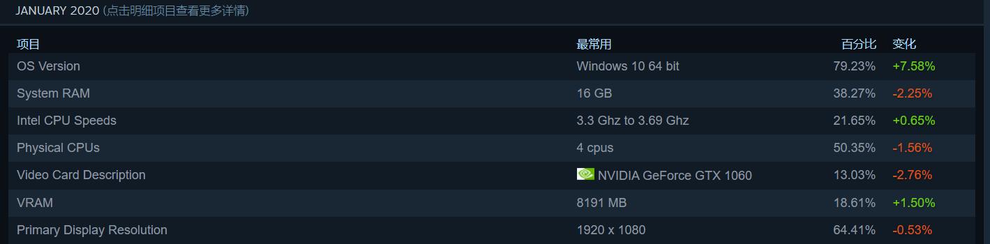 1080玩游戏最合适的显卡,1080p分辨率游戏可以开2k吗