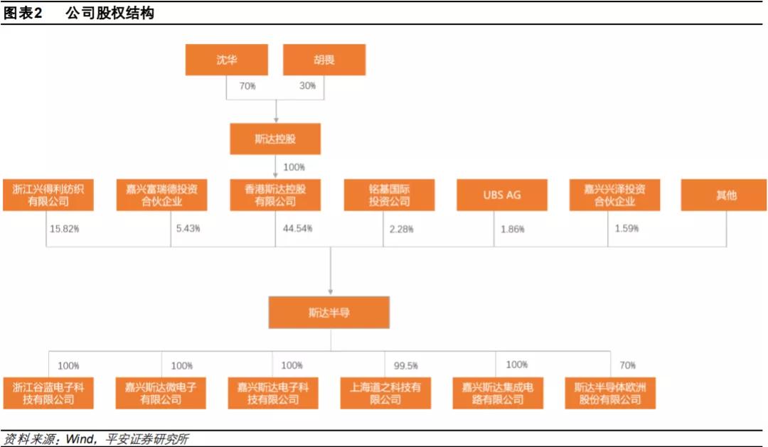 斯达半导是新能源还是半导体,深度分析斯达半导体