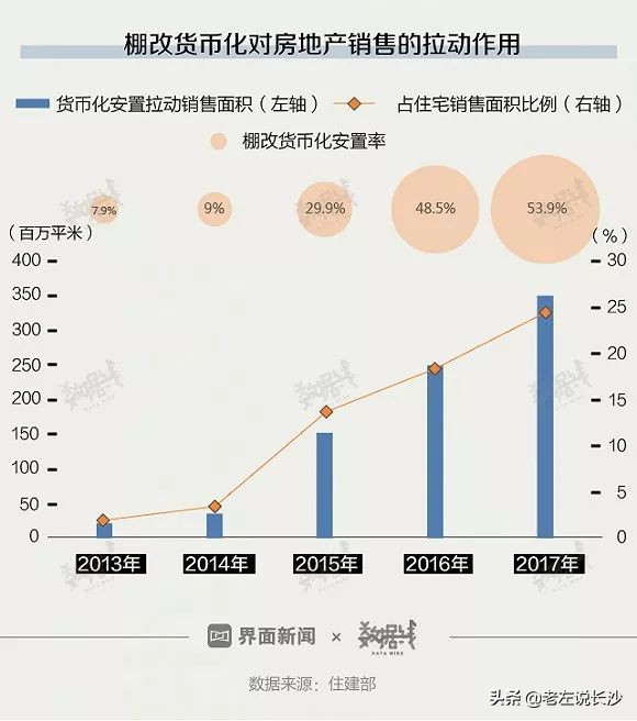 老旧小区改造,又见4万亿大放水?专家:精准拉动内需,稳字当头