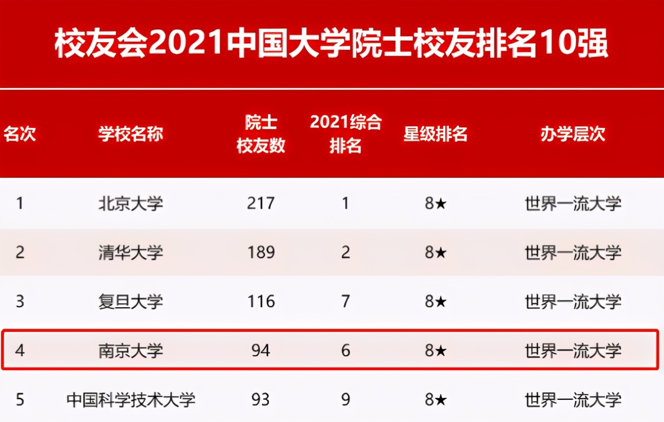 这才是硬实力!*京大南**学究竟有多强?一系列权威榜单告诉你答案!