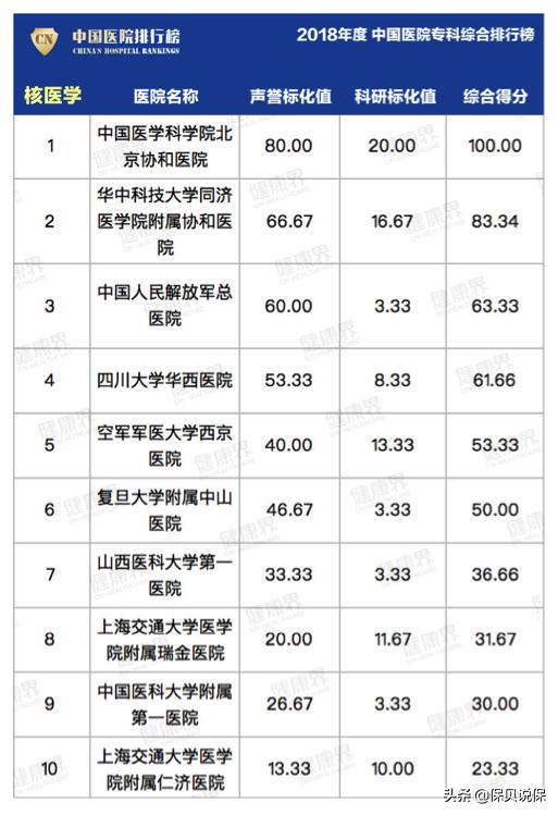 哪种医院适合普通人看,医院哪科医生最牛