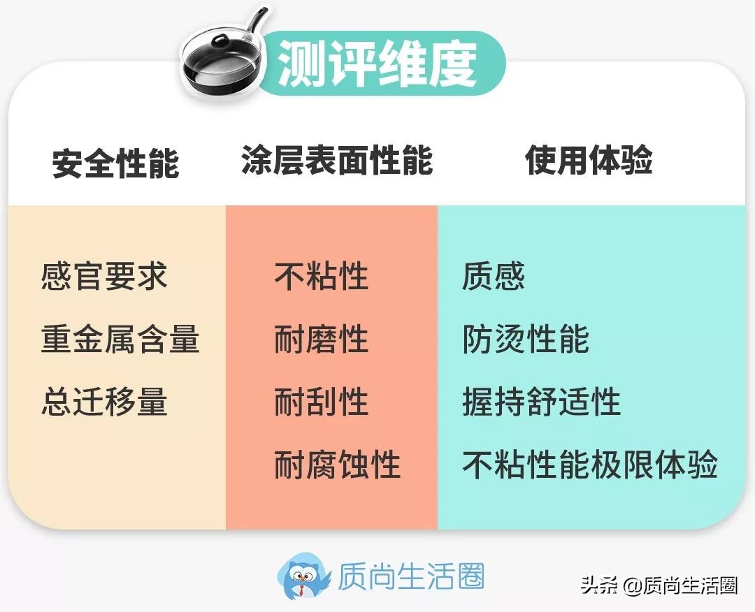 推荐几款炒菜不粘锅,公认最好的不粘锅