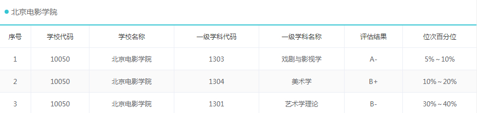 中国大学面积排行榜2021,中国面积最大的大学东北林业大学