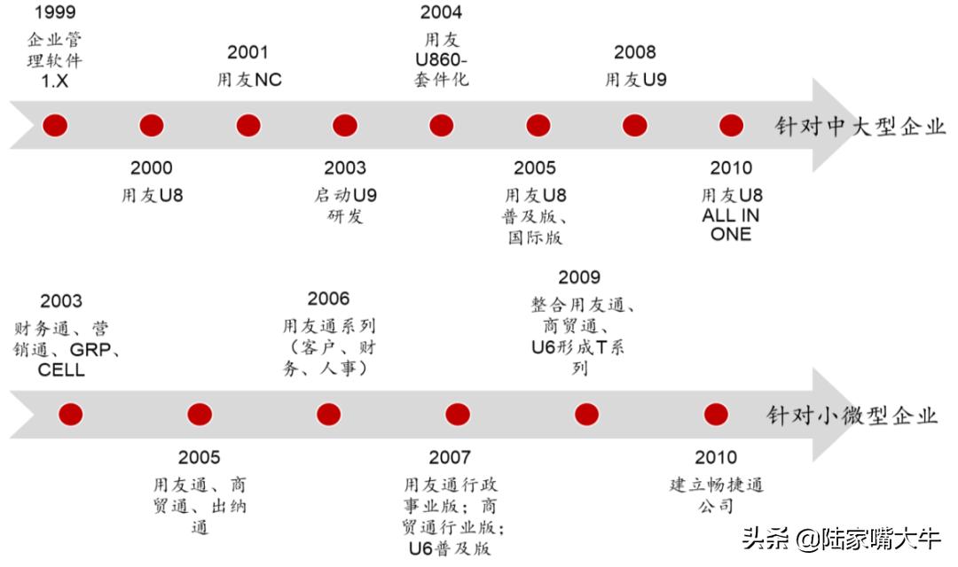 用友网络是蓝筹股吗,用友网络最近走势