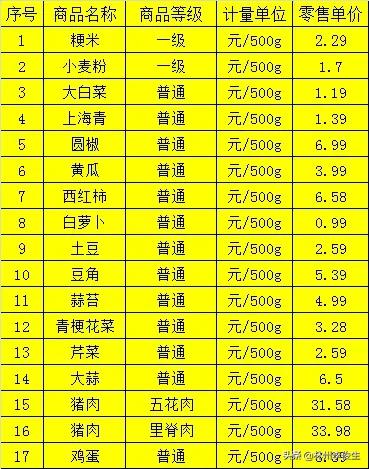 林州市市场监督管理局通告,林州市市场监管新闻