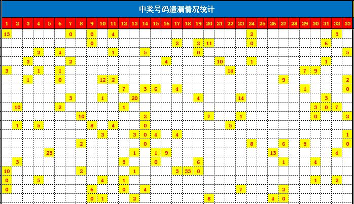 彩票中的短期遗漏,才是你中大奖的希望!从概率角度解读遗漏