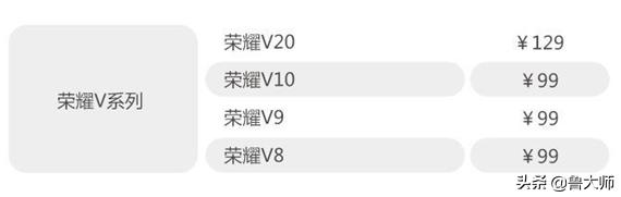 华为换电池服务日2019,华为换电池计划包括的机型