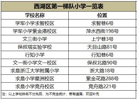 鏃犻敗鍏皯鍚屾嫑瀛﹀尯,涓婃捣瀛﹀尯鍏皯鍚屾嫑
