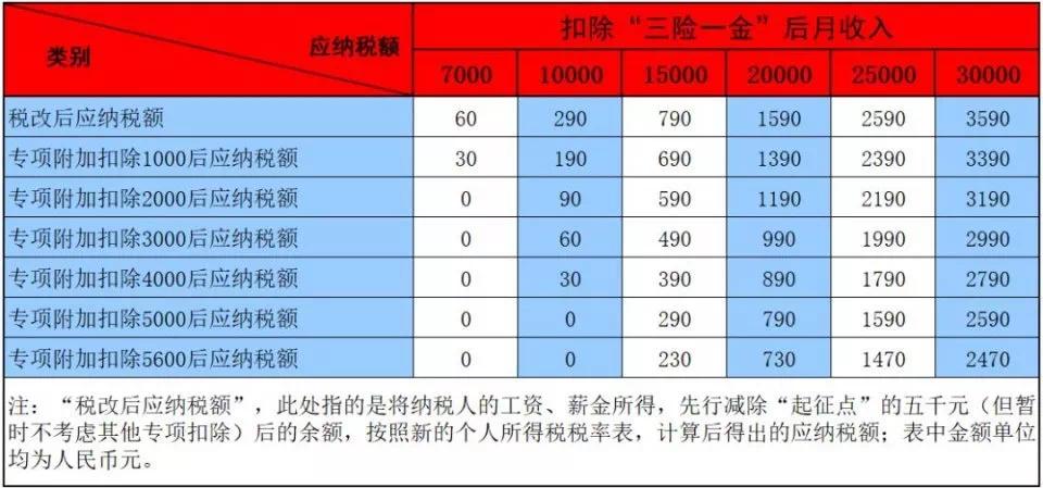 成都个税抵扣房租和房贷哪个合适,个税申报房贷和房租哪个比较划算