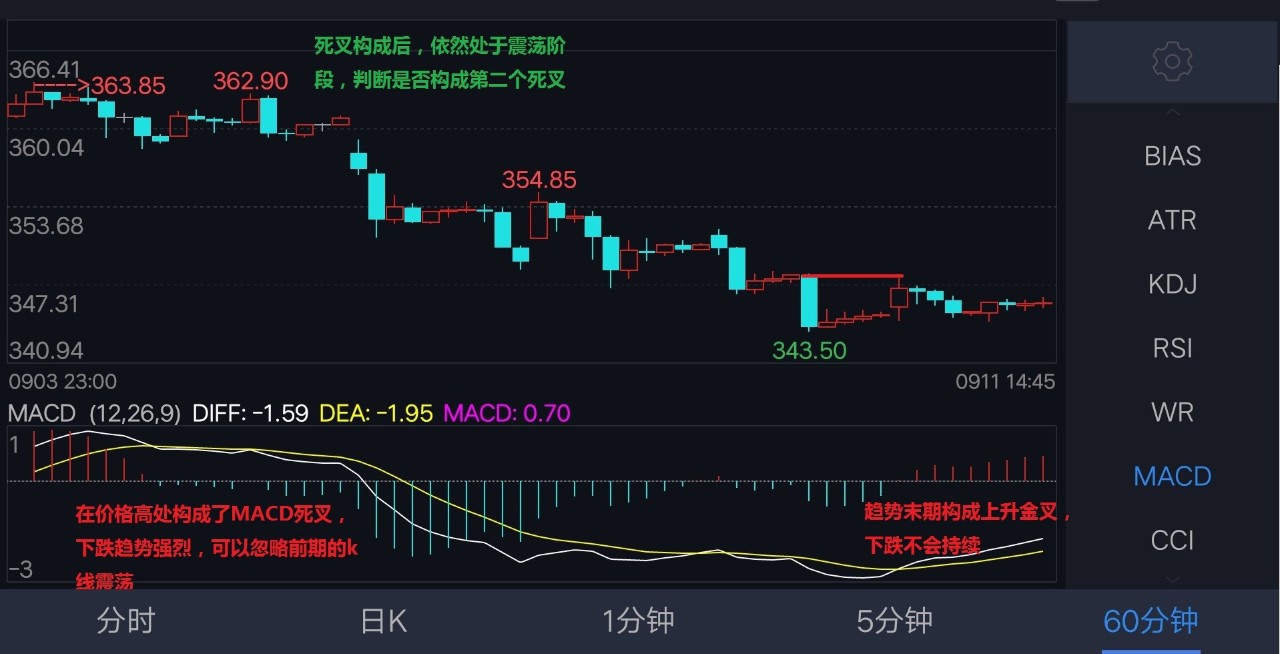 期货k线基础技术视频干货,期货k线突破基本知识