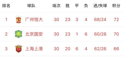 广州恒大2019,广州恒大2019目标