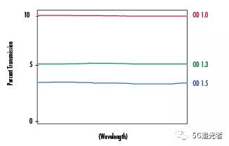 光学滤光片,高光谱滤光片知识