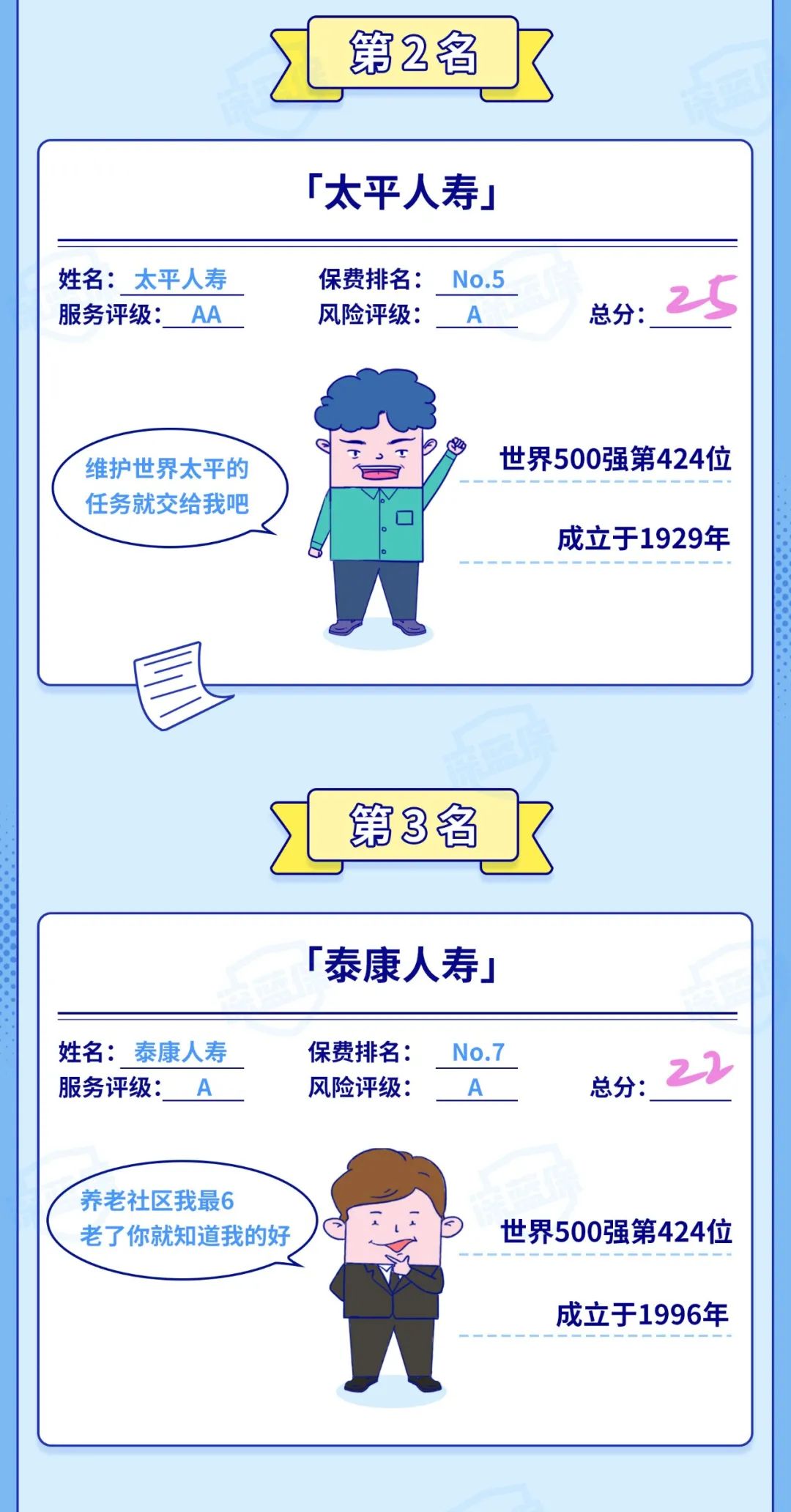 排名第一保险公司是哪家,最新十大保险公司排行榜