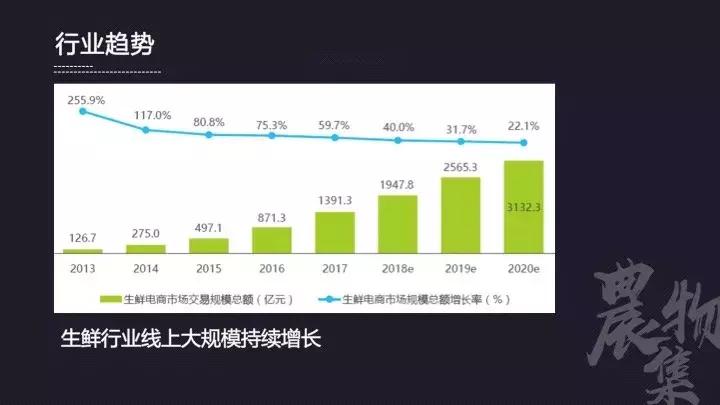 农产品销售运营方案怎么策划,农业销售渠道