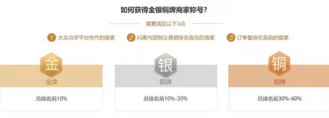 大众点评运营推广技巧,大众点评运营的十大法则