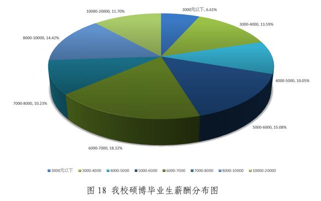 作为曾经司法部直属的华东政法大学，毕业生出路咋样？