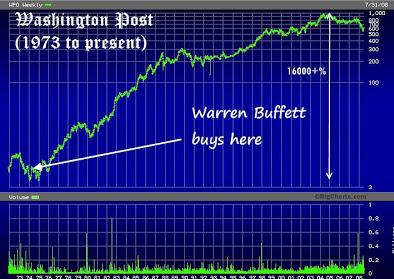 股神巴菲特人生史,股神巴菲特个人经历介绍