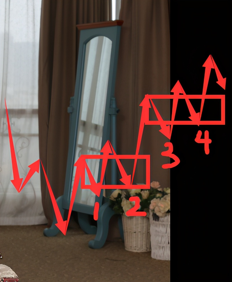 缠论为什么可以盈利,缠论盈利模式思路