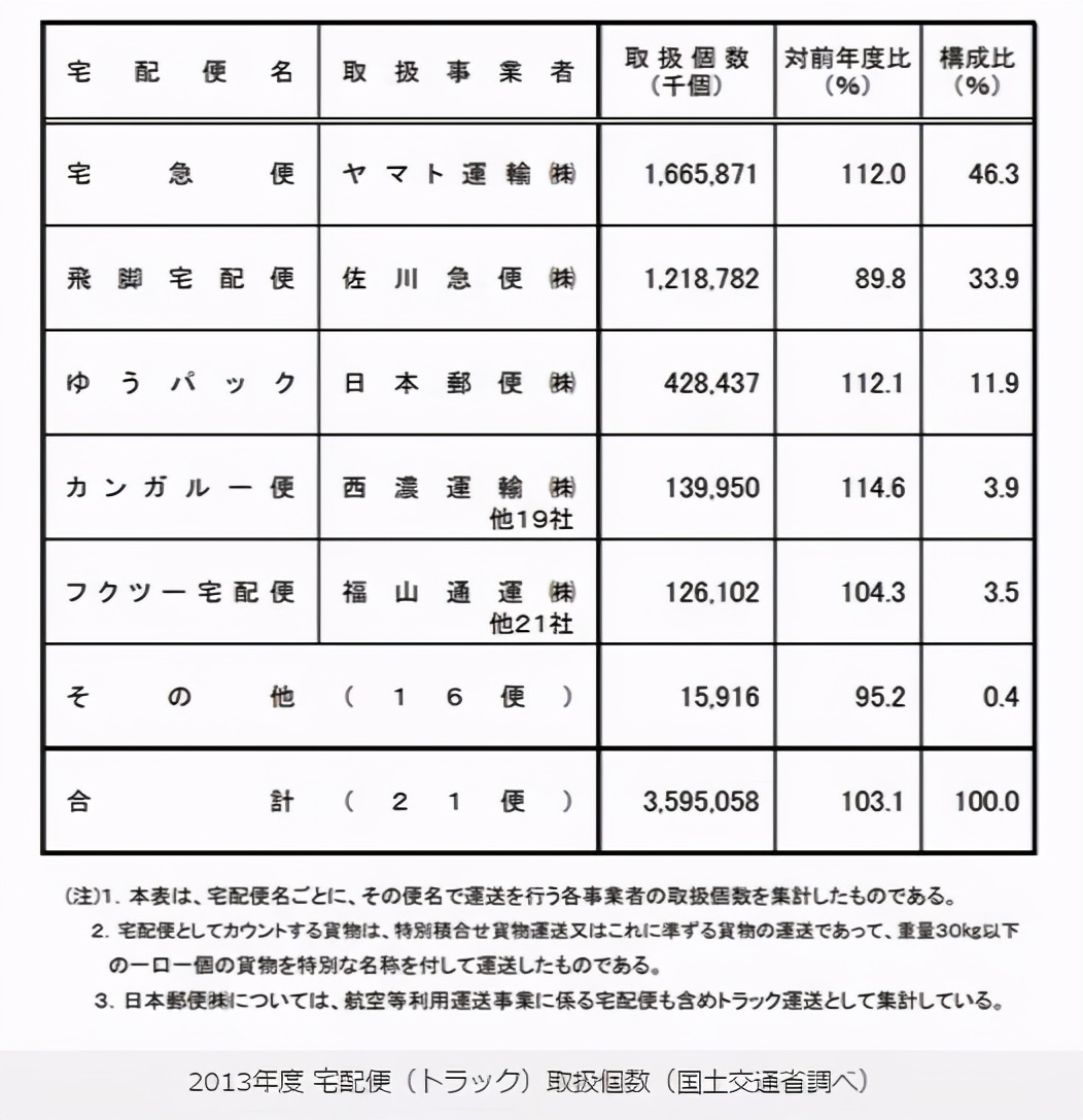 日本冷知识视频全集,日本最便宜的快递