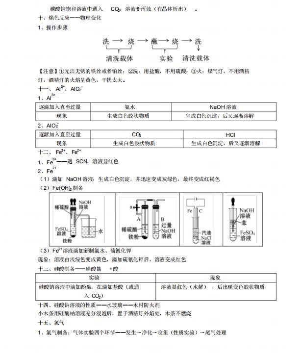 高中化学实验归纳技巧,高中化学29个教材实验总结