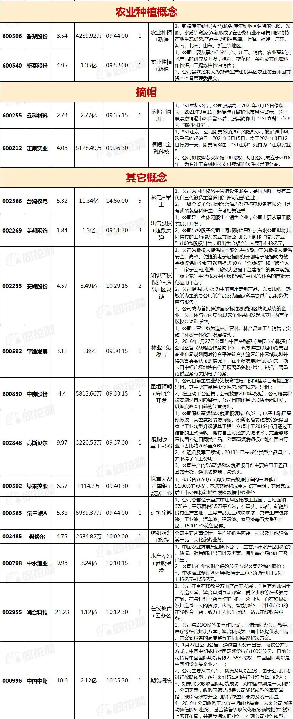 碳中和为何利好华银电力,碳中和龙头为什么是长源电力