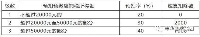 2019年合伙人所得税税率表,2018年10月新个税税率表