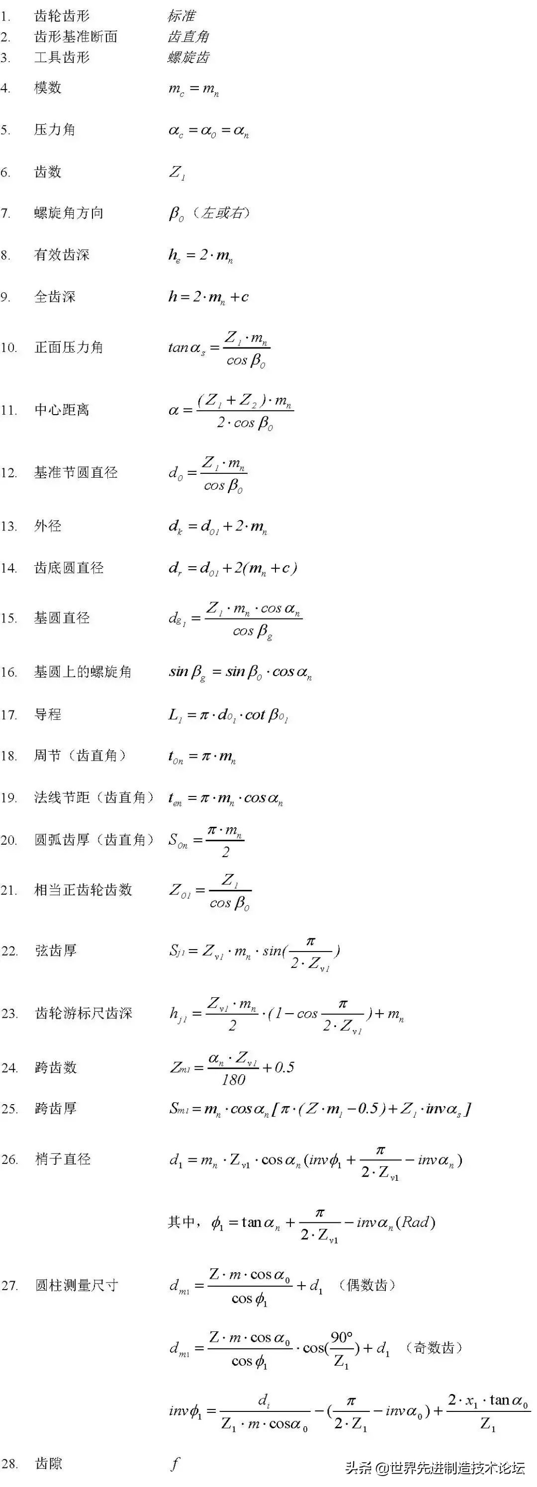 齿轮发展史全过程,齿轮基础知识53页