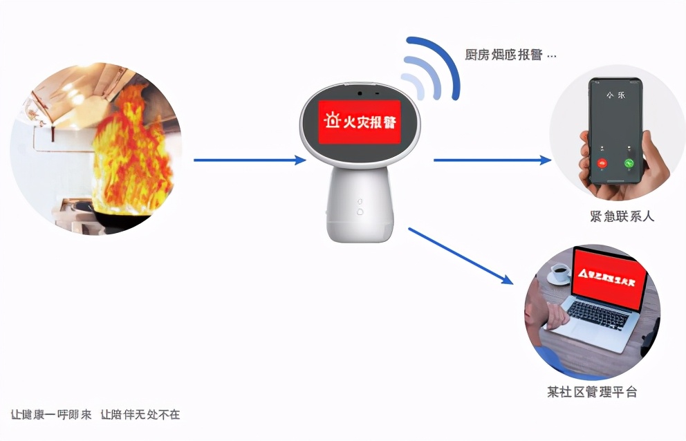 妙伴机器人智慧养老，让老人生活更方便，让社区服务更高效