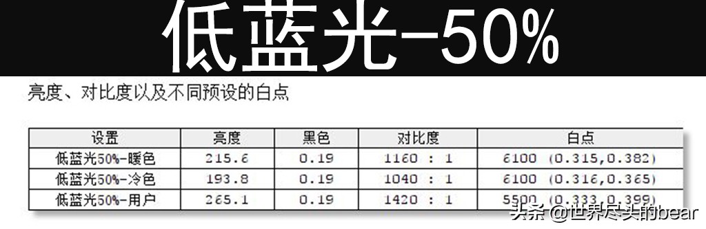 泰坦军团n34sq-plus评测,让视野更宽广与世界同脉动