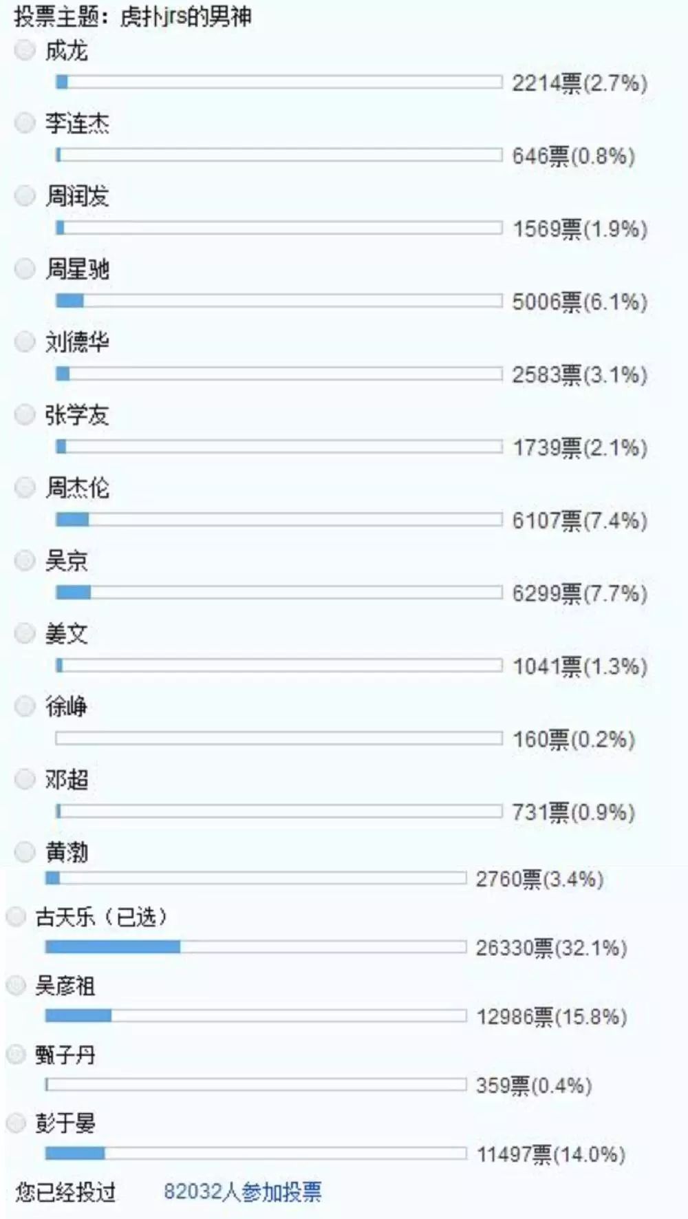 古天乐为什么可以当影帝,古天乐为什么能当上会长