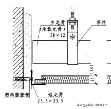 矿棉板基础知识,矿棉板边条怎么固定