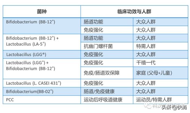酸奶为什么会增加免疫力,喝酸奶提高免疫力有多快