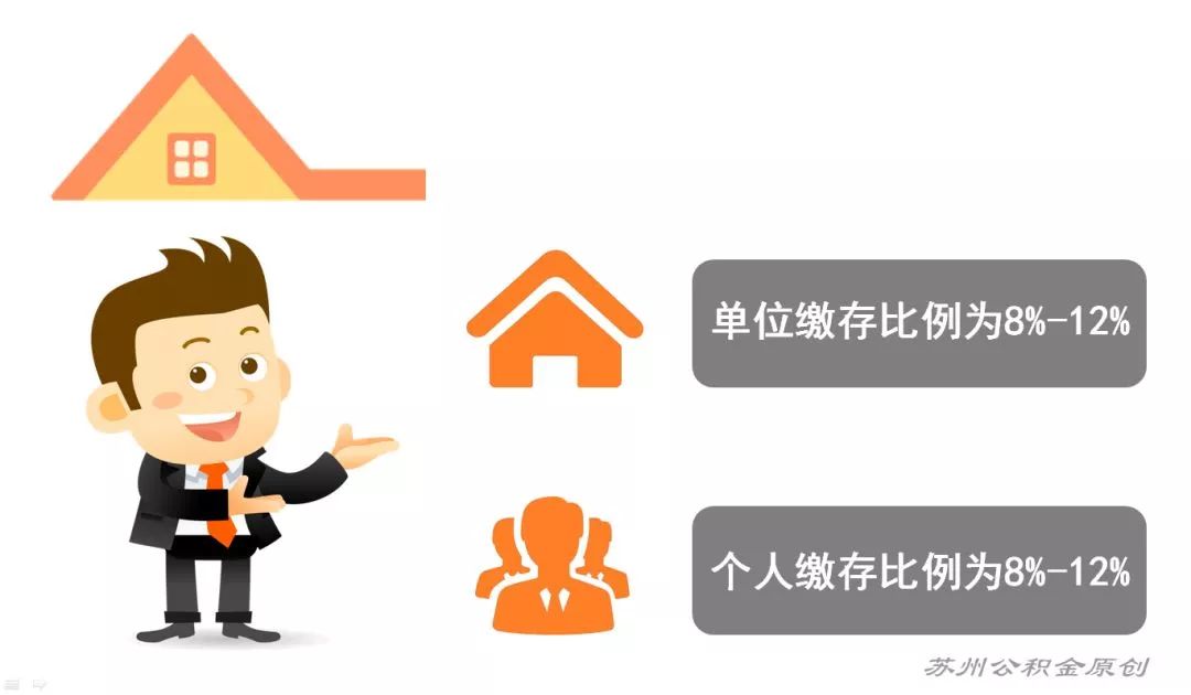 太仓公积金缴存比例,太仓公积金缴纳最低基数2024