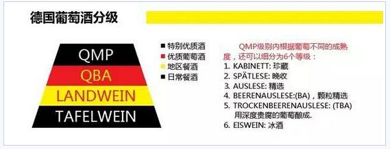 葡萄酒分类及推荐,葡萄酒各种品种的区别和价格