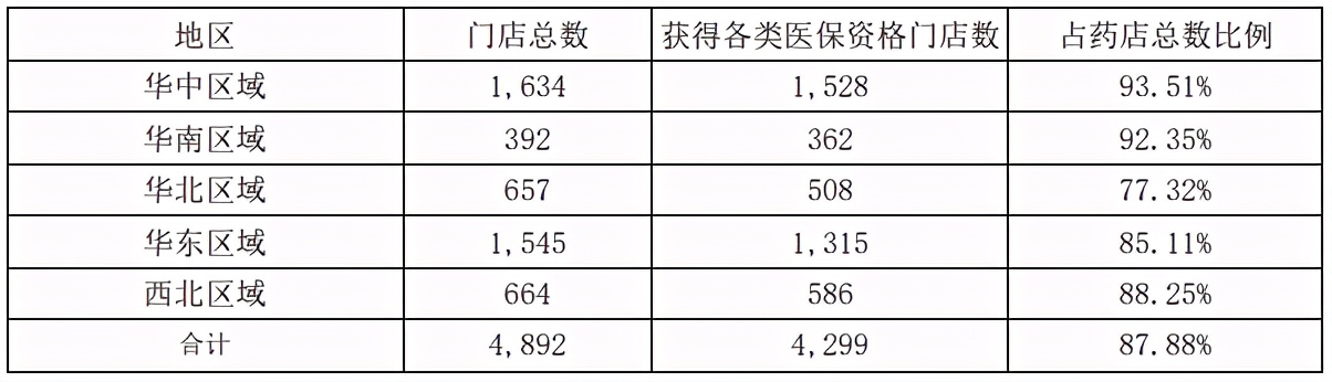 645家药店，加盟老百姓大药房