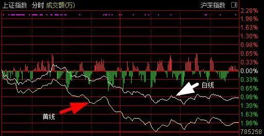如何判断大盘的最好方法,怎么区分大盘小盘