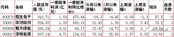周二股市重要投资参考,周二股市投资内参