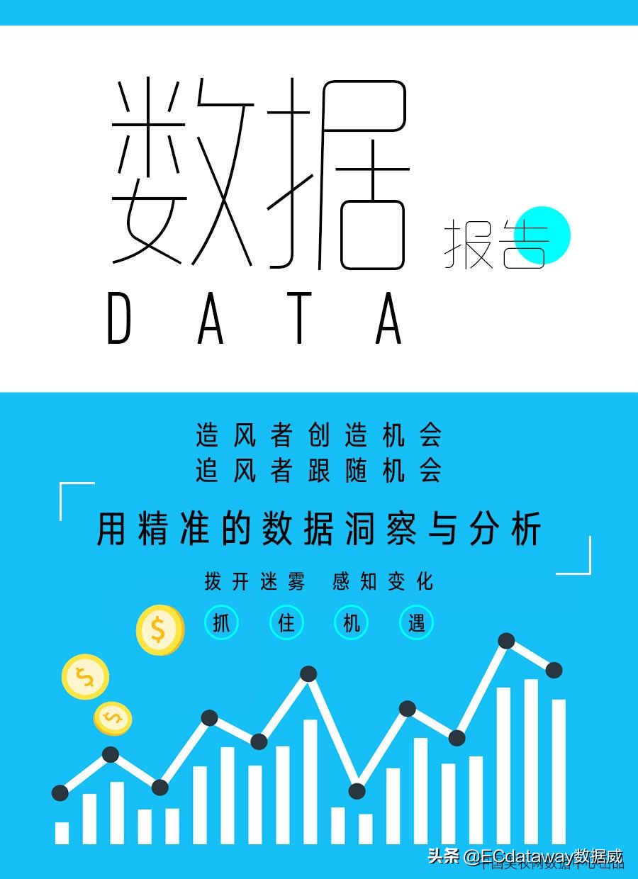 数据威科技,数据威